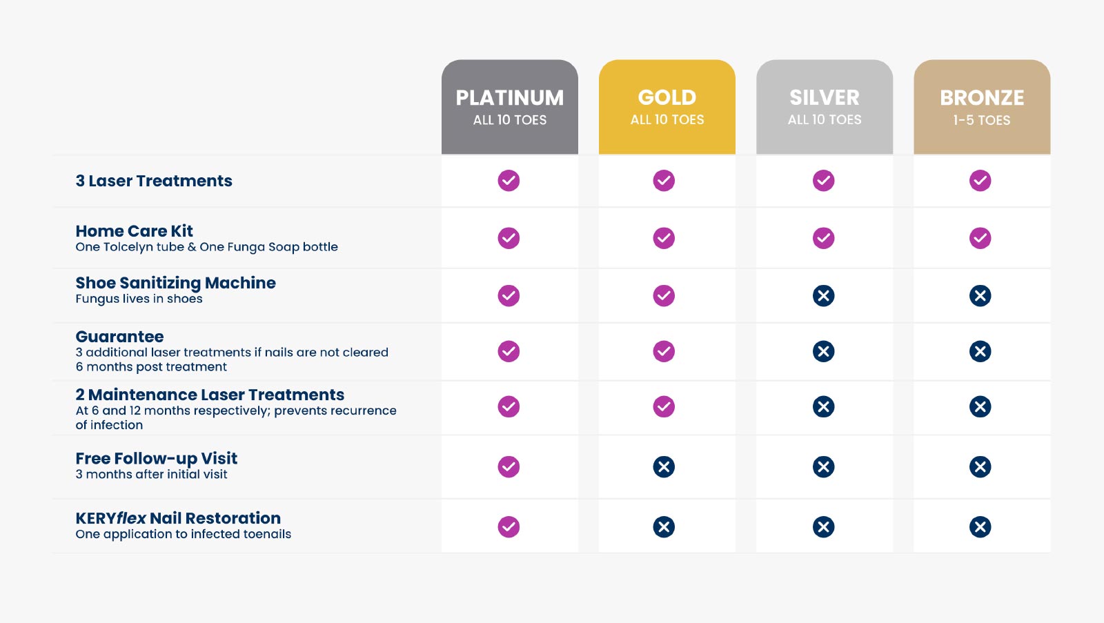 Comprehensive foot care from toddlers to teenagers